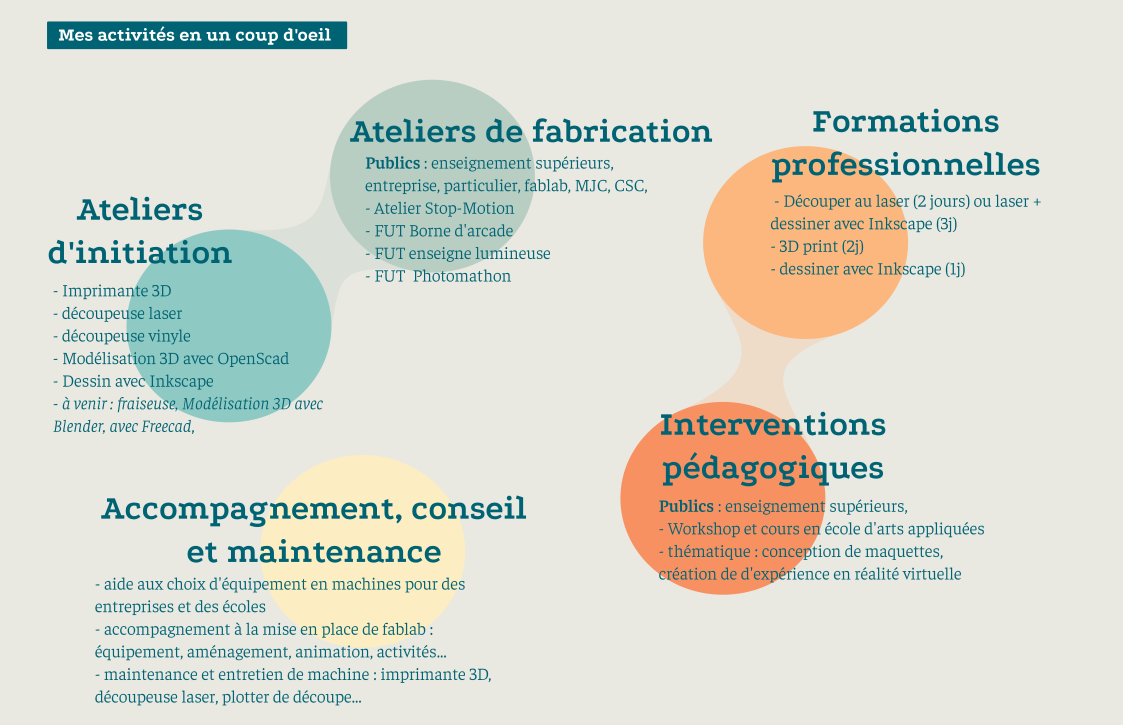 Schéma activité.png